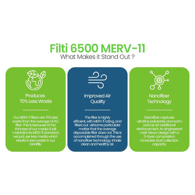 Filti 6500 Pleated Home HVAC Furnace 20 x 25 x 1 MERV 11 Air Filter (4 Pack)