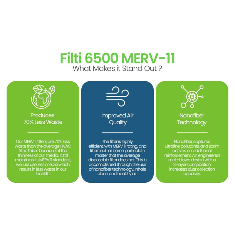 Filti 6500 Pleated Home HVAC Furnace 20 x 25 x 1 MERV 11 Air Filter (4 Pack)