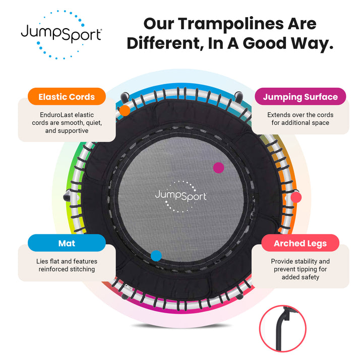 JumpSport 250 Durable 35.5" Workout Home Fitness Trampoline, White (For Parts)