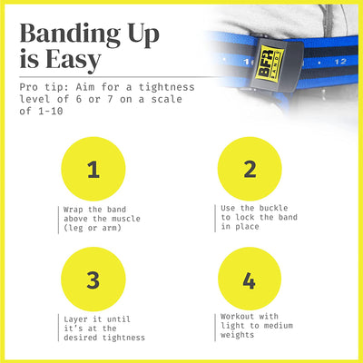 BFR BANDS Blood Flow Restriction Band for Arms, Legs, Glutes, Pro Bundle 4 Pack