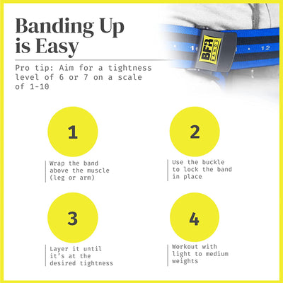 BFR BANDS Restriction Band for Arms, Legs, Glutes, Pro Bundle 4 Pack (Open Box)