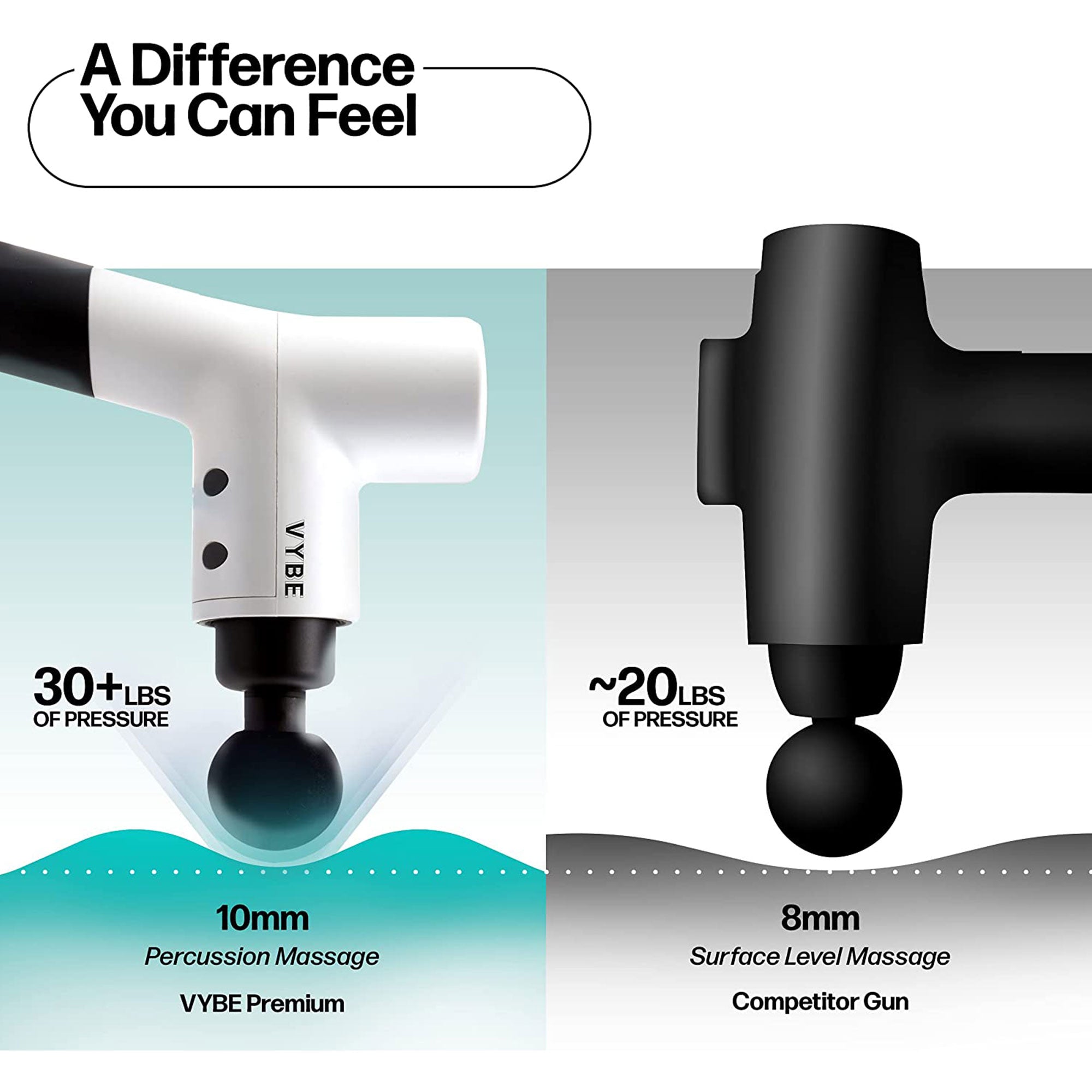 Vybe Premium Deep Tissue Muscle Massage Gun with 5 Speeds and 4 Attachments - VMInnovations
