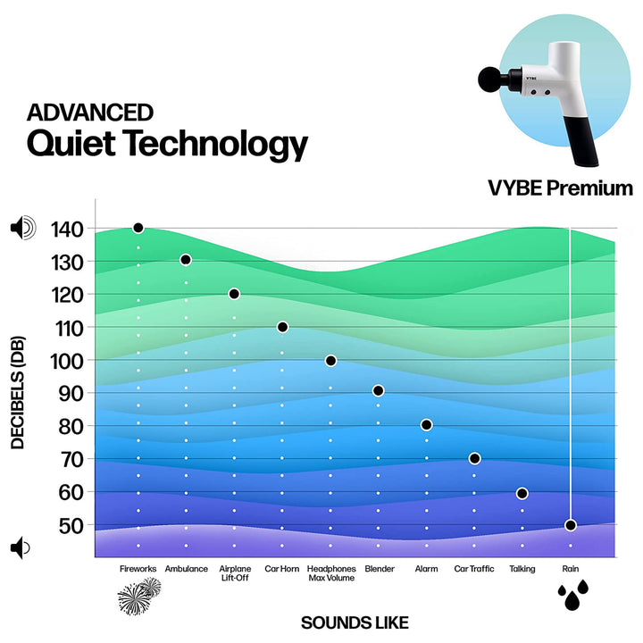 Vybe Premium Deep Tissue Muscle Massage Gun with 5 Speeds and 4 Attachments