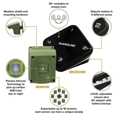Guardline 1/4 Mile Range Wireless Outdoor Driveway Security Alarm Sensor System
