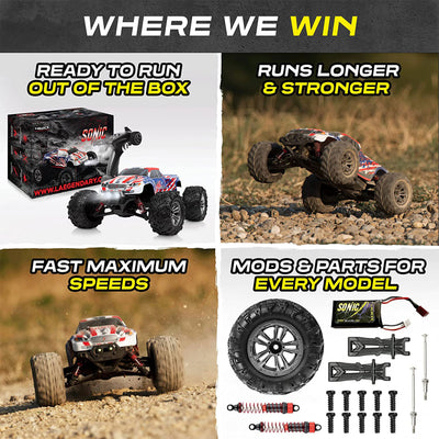 LAEGENDARY Sonic 1:16 Scale RC Remote Control 4x4 Car, Up to 25 MPH, Patriot