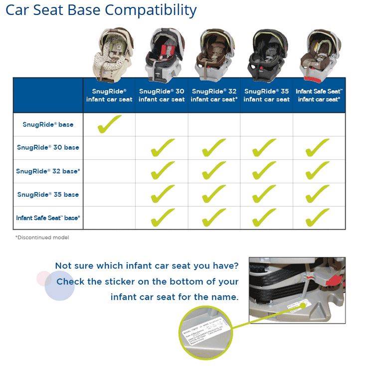 Graco Snugride 30/35 Infant Car Seat Base - Silver