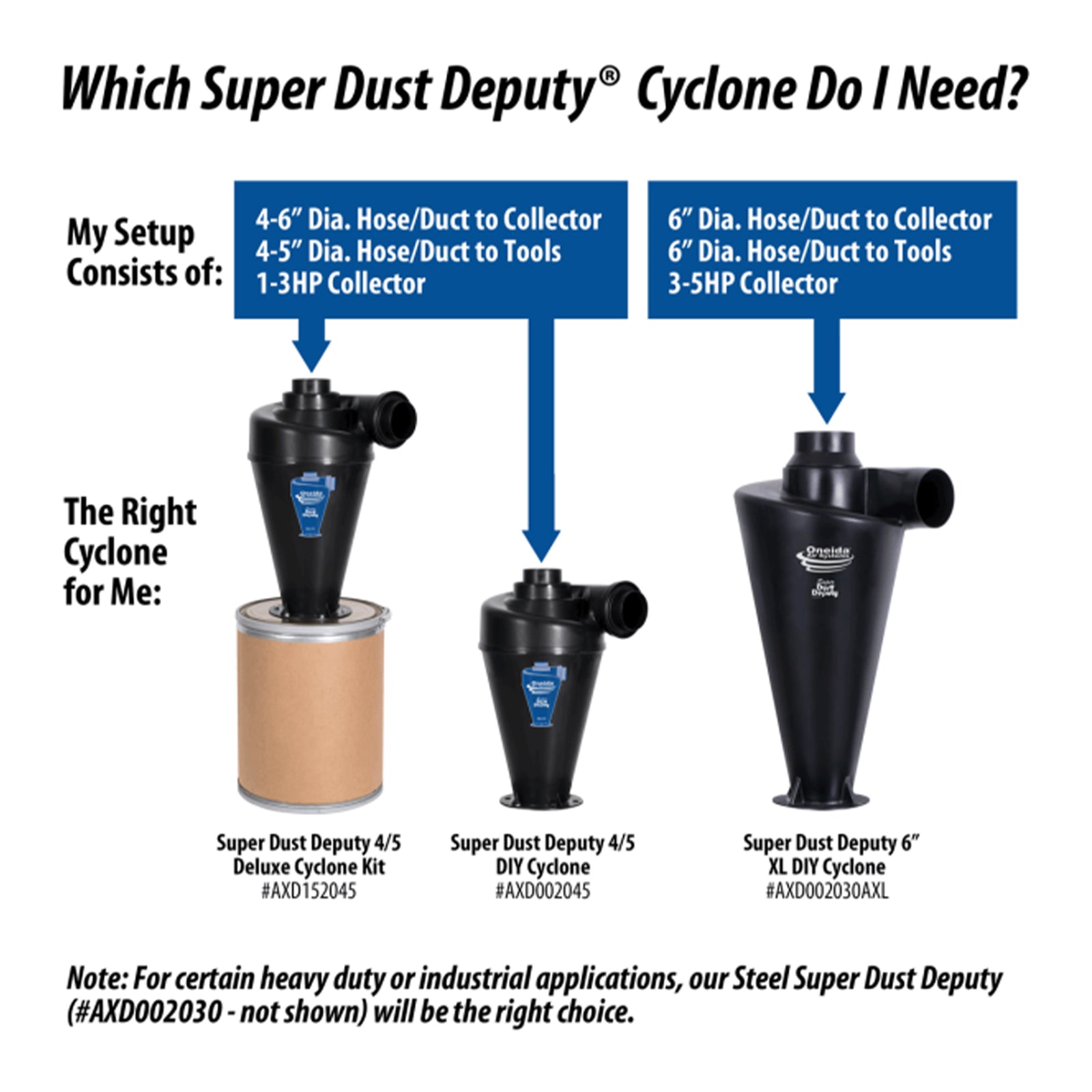 Oneida Air Systems Super Dust Deputy 4/5 DIY Cyclone Attachment, Accessory Only - VMInnovations
