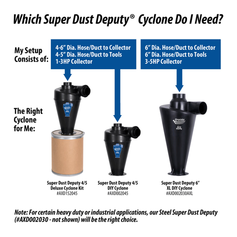 Super Dust Deputy 4/5 DIY Cyclone Attachment, Accessory Only (Used)
