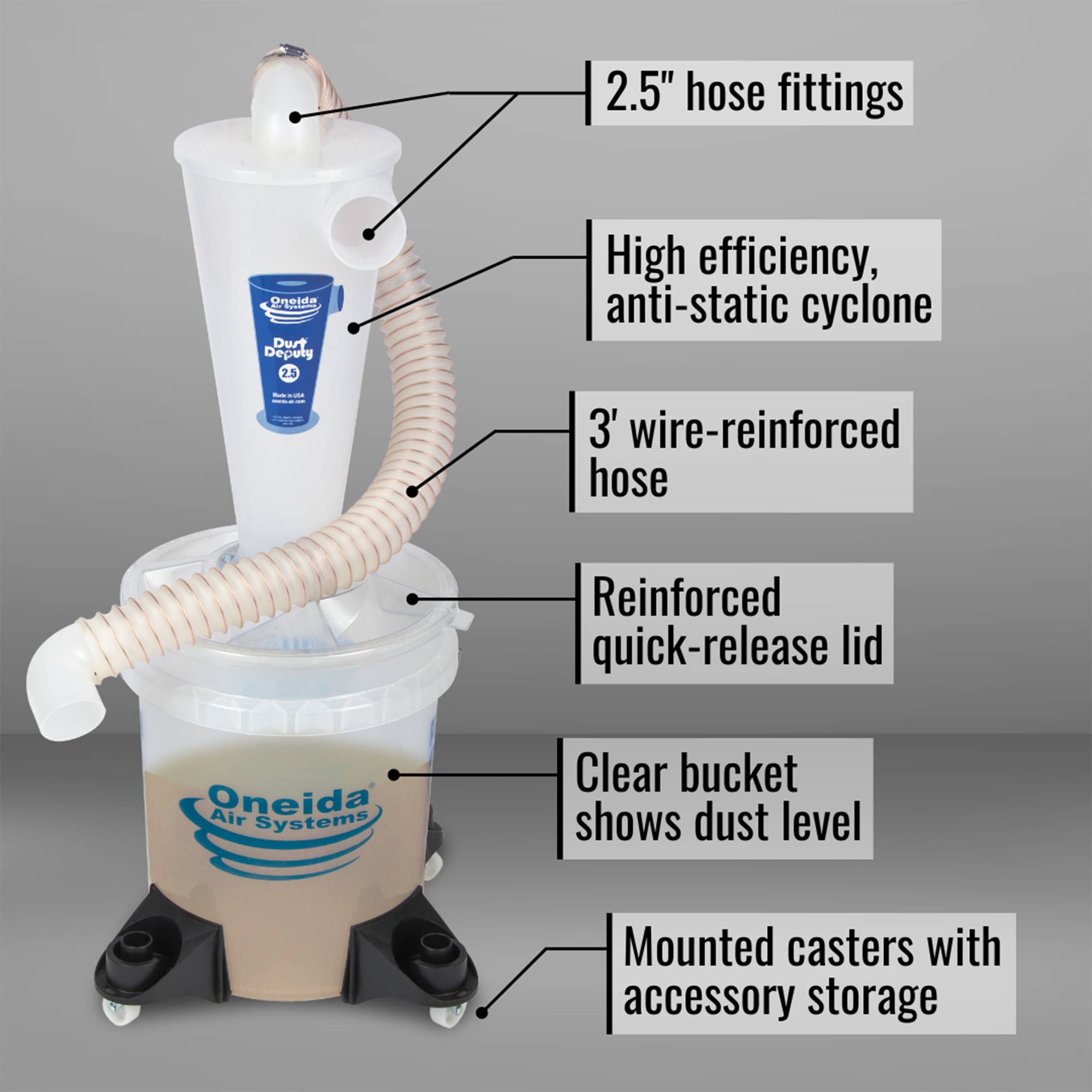Oneida Air Dust Deputy 2.5 Deluxe Cyclone Separator Kit for Shop Vac (Used) - VMInnovations