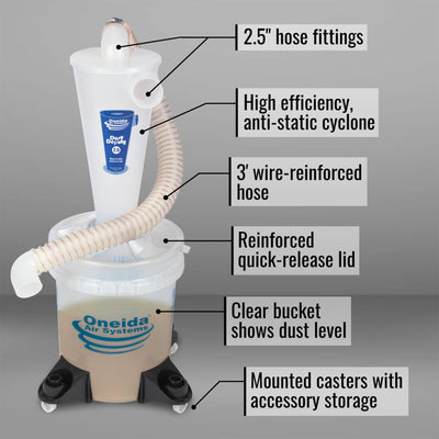Oneida Air Dust Deputy 2.5 Deluxe Cyclone Separator Kit for Shop Vac (Used) - VMInnovations