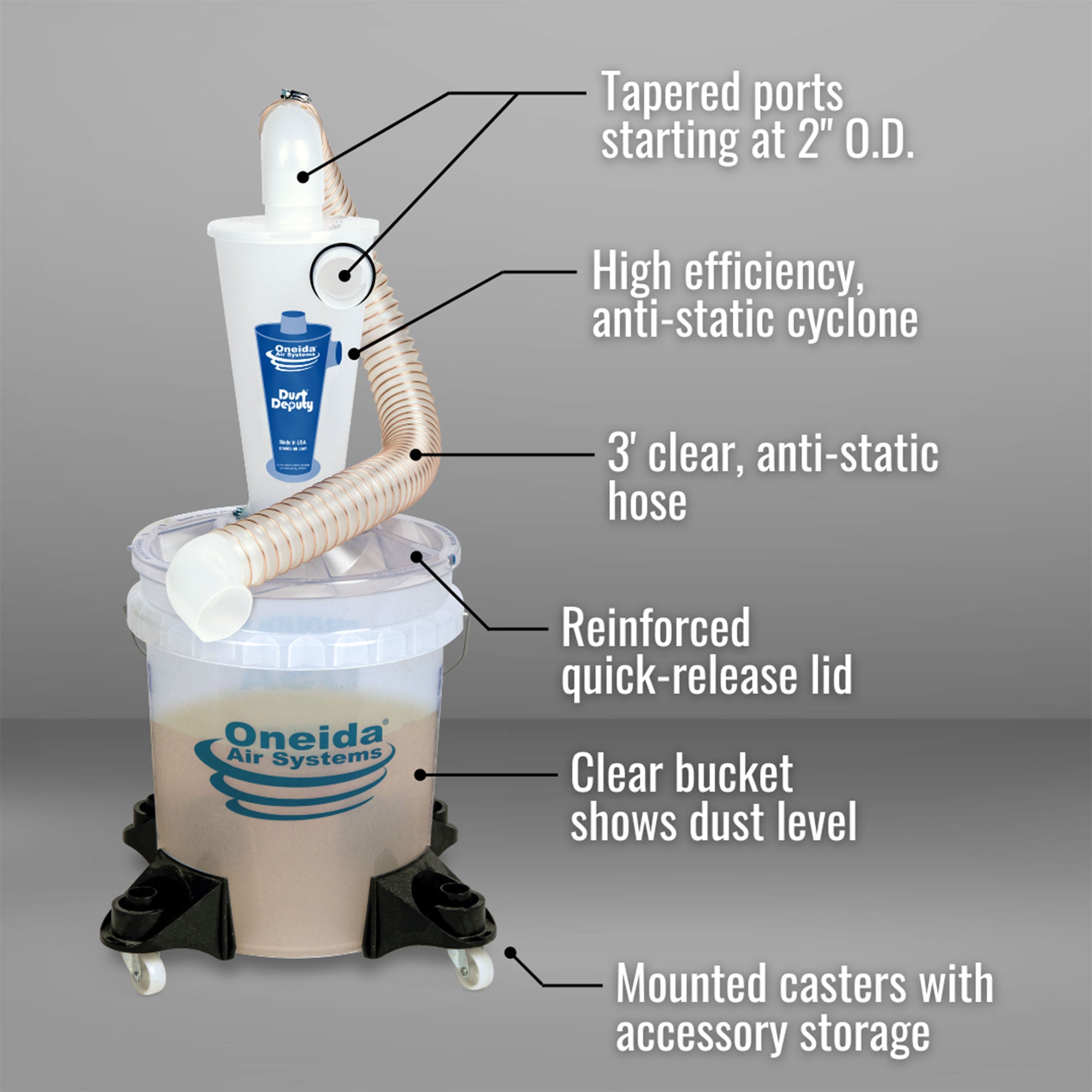 Oneida Air Systems Dust Deputy Deluxe All-Clear Cyclone Separator Kit w/ Wheels - VMInnovations