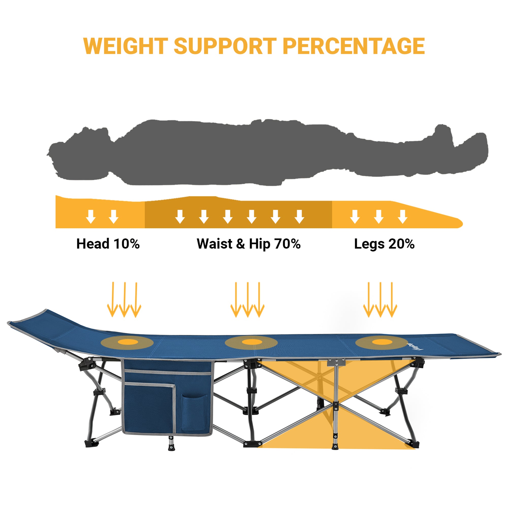 King Camp Portable Outdoor Camping Cot w/ Multi Layer Side Pocket (Open Box) - VMInnovations