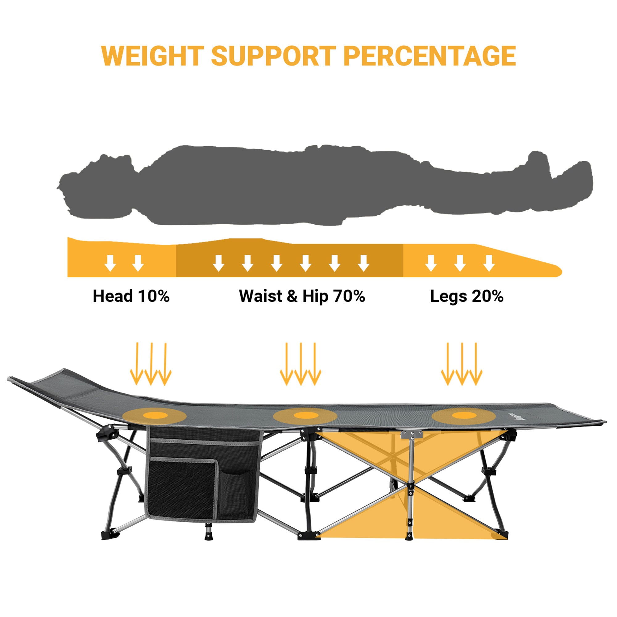 Folding Portable Outdoor Camping Cot w/ Multi Layer Side Pocket, Grey (Used) - VMInnovations