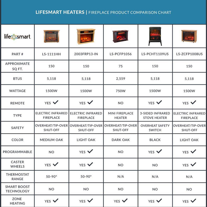 LifeSmart LifePro 6 Element 1500W Electric Infrared Quartz Space Heater (4 Pack)