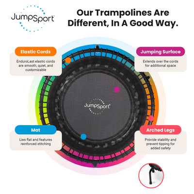 JumpSport 350 Pro Fitness 39' Cardio Workout Trampoline, Teal/Black (For Parts)