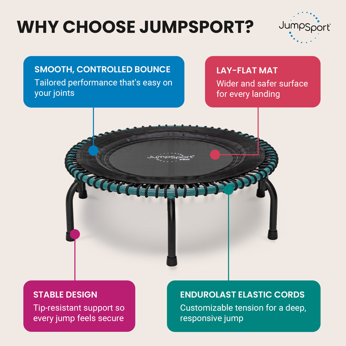 JumpSport 350 Pro Fitness 39" Cardio Workout Indoor Trampoline, Teal/Black(Used)