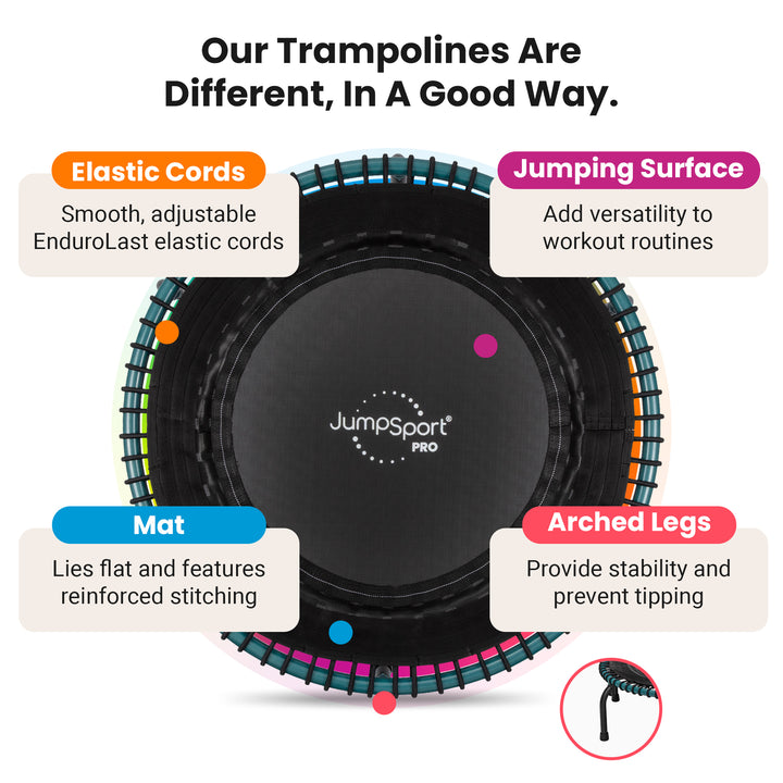 JumpSport 350 Pro Fitness 39 Inch Cardio Workout Indoor Trampoline, Teal/Black