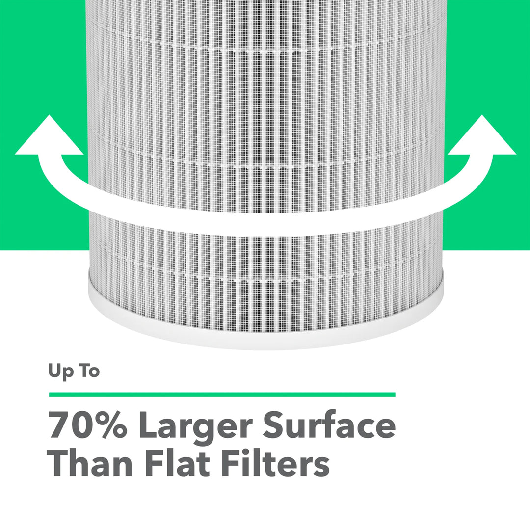 Vremi Air Purifier Replacement Filter with 3 Stage Filtration System, White - VMInnovations