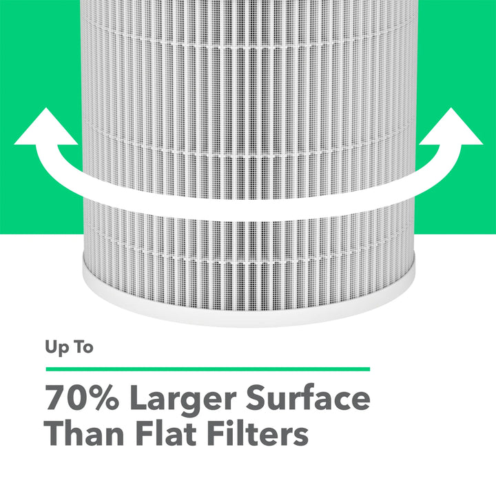 Vremi Air Purifier Replacement Filter with 3 Stage Filtration System, White - VMInnovations