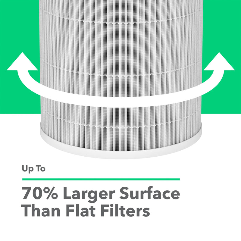 Vremi Air Purifier Replacement Filter with 3 Stage Filtration System, White