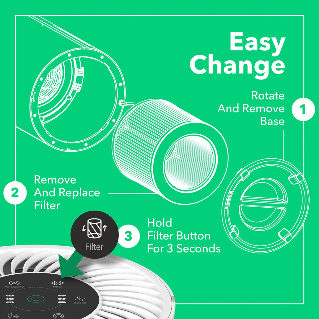 Vremi Air Purifier Replacement Filter with 3 Stage Filtration System, White - VMInnovations