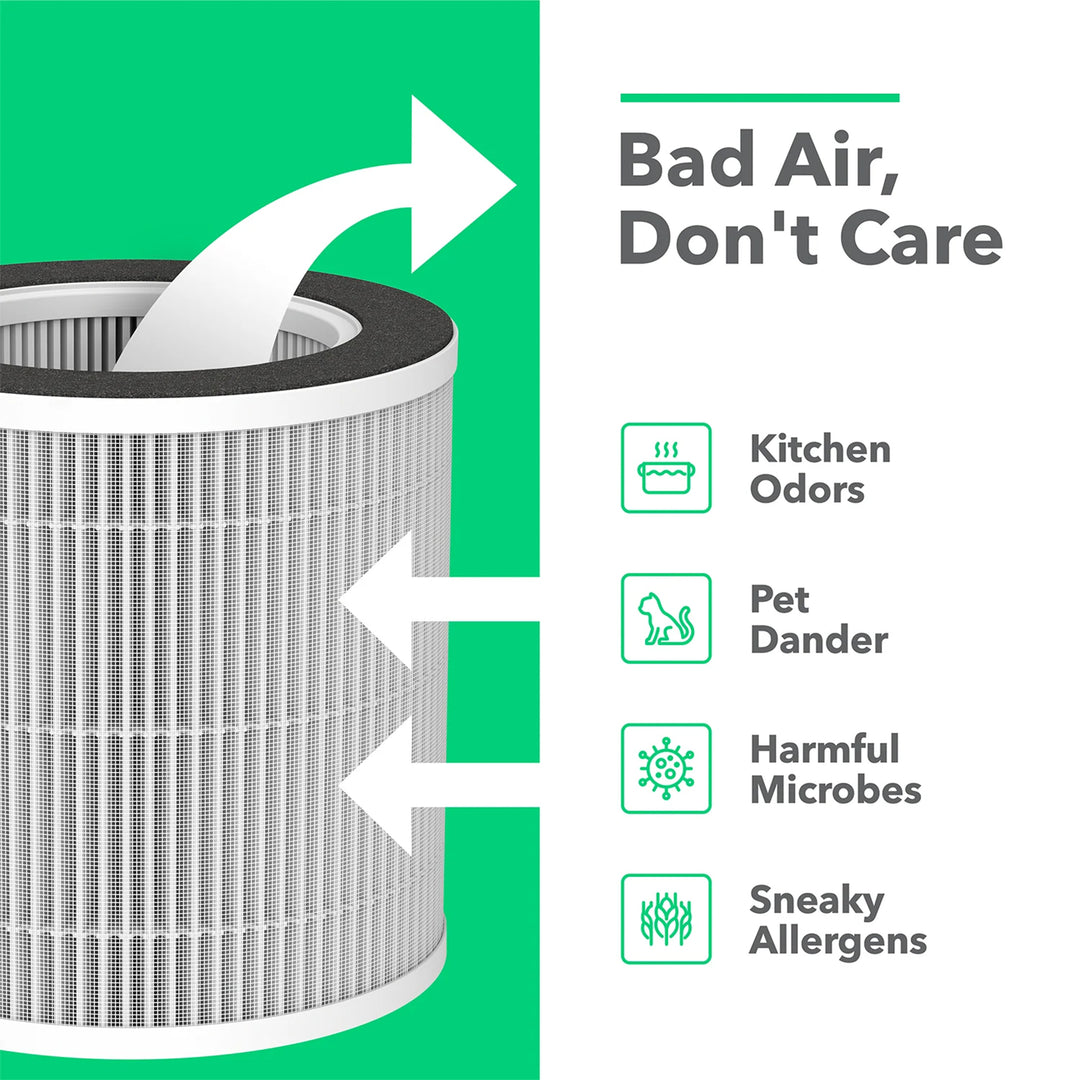 Vremi Air Purifier Replacement Filter with 3 Stage Filtration System, White - VMInnovations