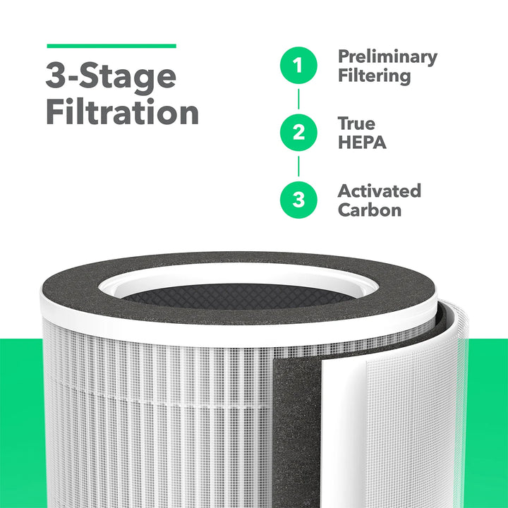 Vremi Air Purifier Replacement Filter with 3 Stage Filtration System, White - VMInnovations