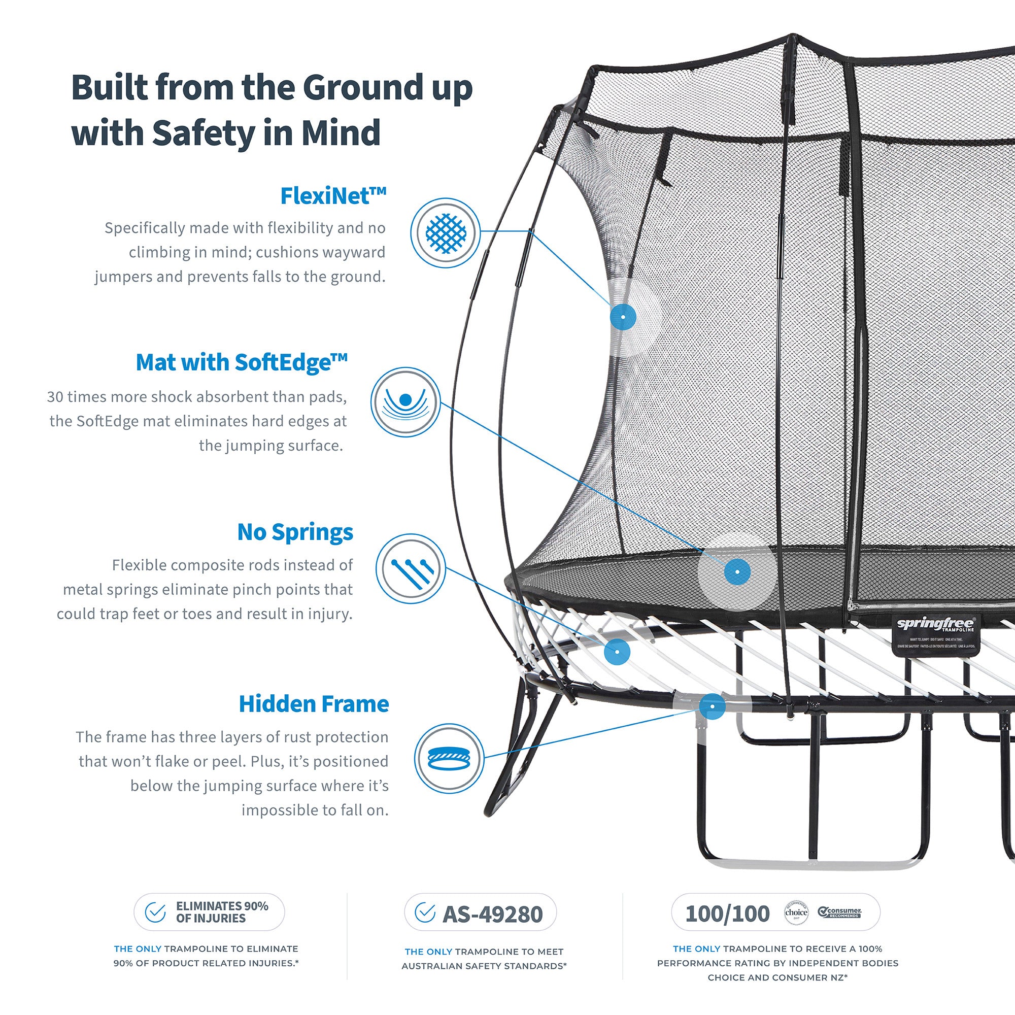 Springfree 6' x 9' Compact Backyard Trampoline w/ FlexiNet and Soft Edge (Used) - VMInnovations