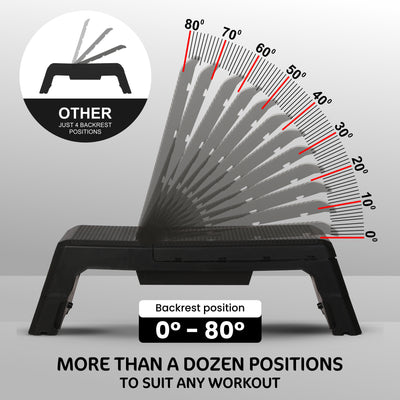 HolaHatha Multifunctional Fitness Aerobic Deck w/Internal Storage(Open Box) - VMInnovations