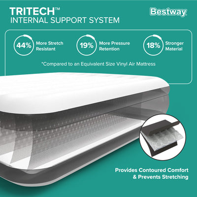 Tritech Air Mattress w/Built-in AC Pump & Antimicrobial Coating, Queen (Used)