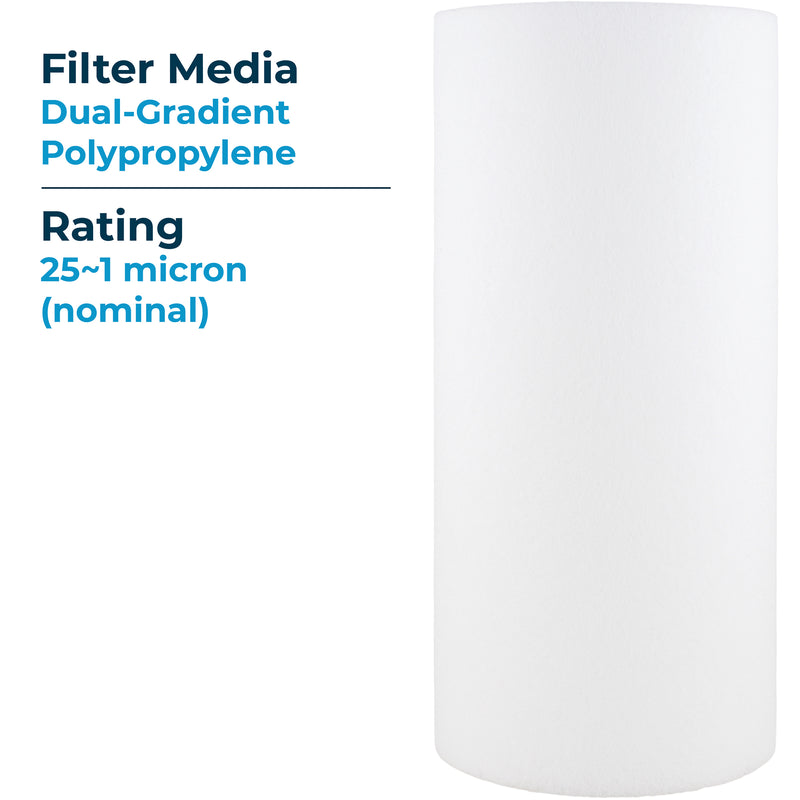 SpiroPure 10 x 4.5" Dual Gradient Water Filter, 1 Micron (8 Pk) (Open Box)