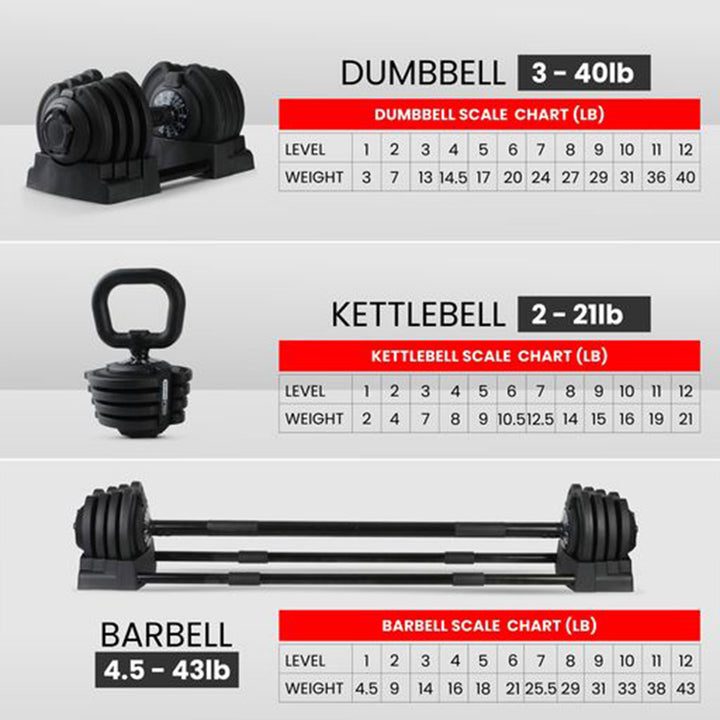 HolaHatha 3-in-1 Multifunctional Workout Dumbbell Set Equipment,Black(For Parts)