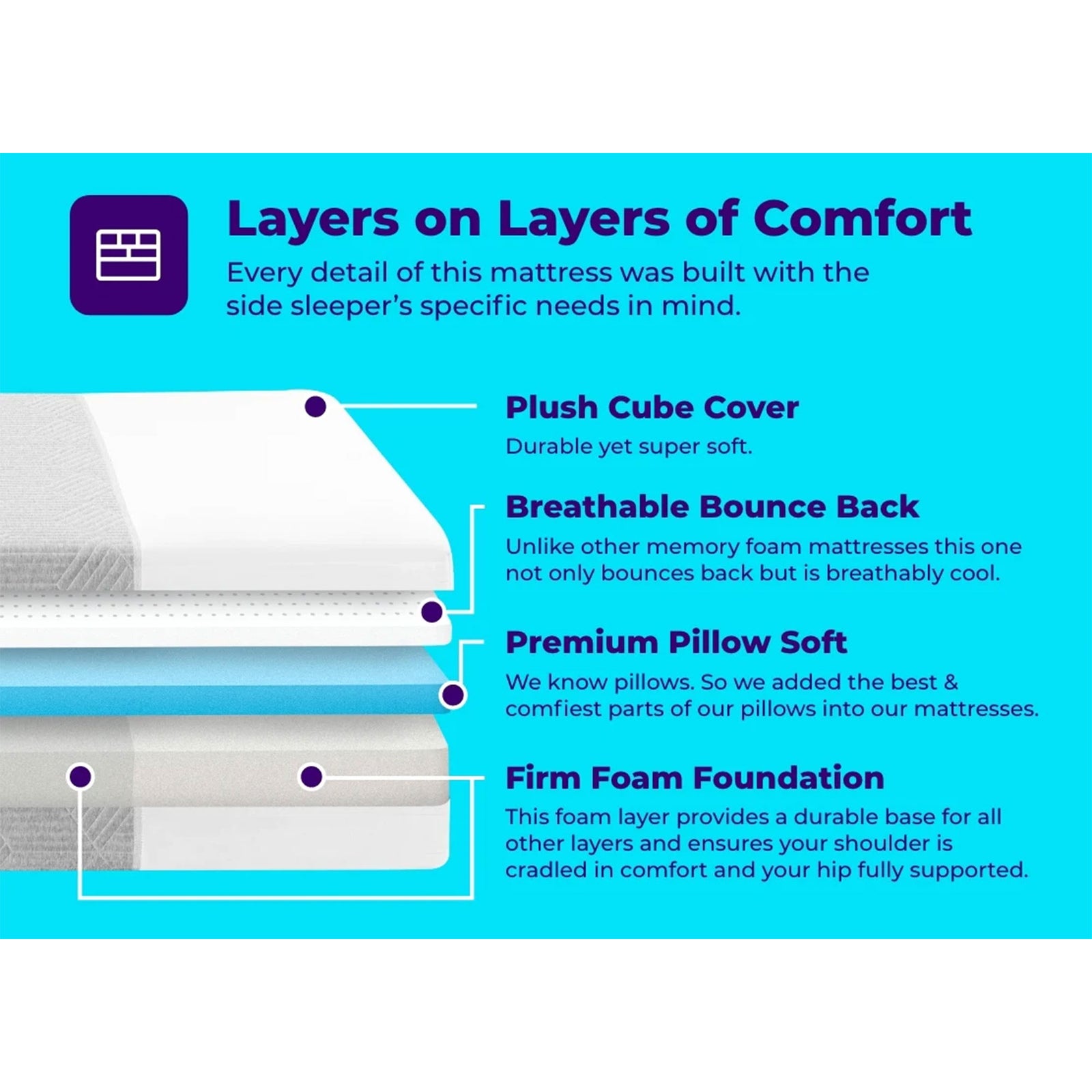 Pillow Cube Memory Foam King Mattress for Side Sleepers w/Hip & Shoulder Support - VMInnovations