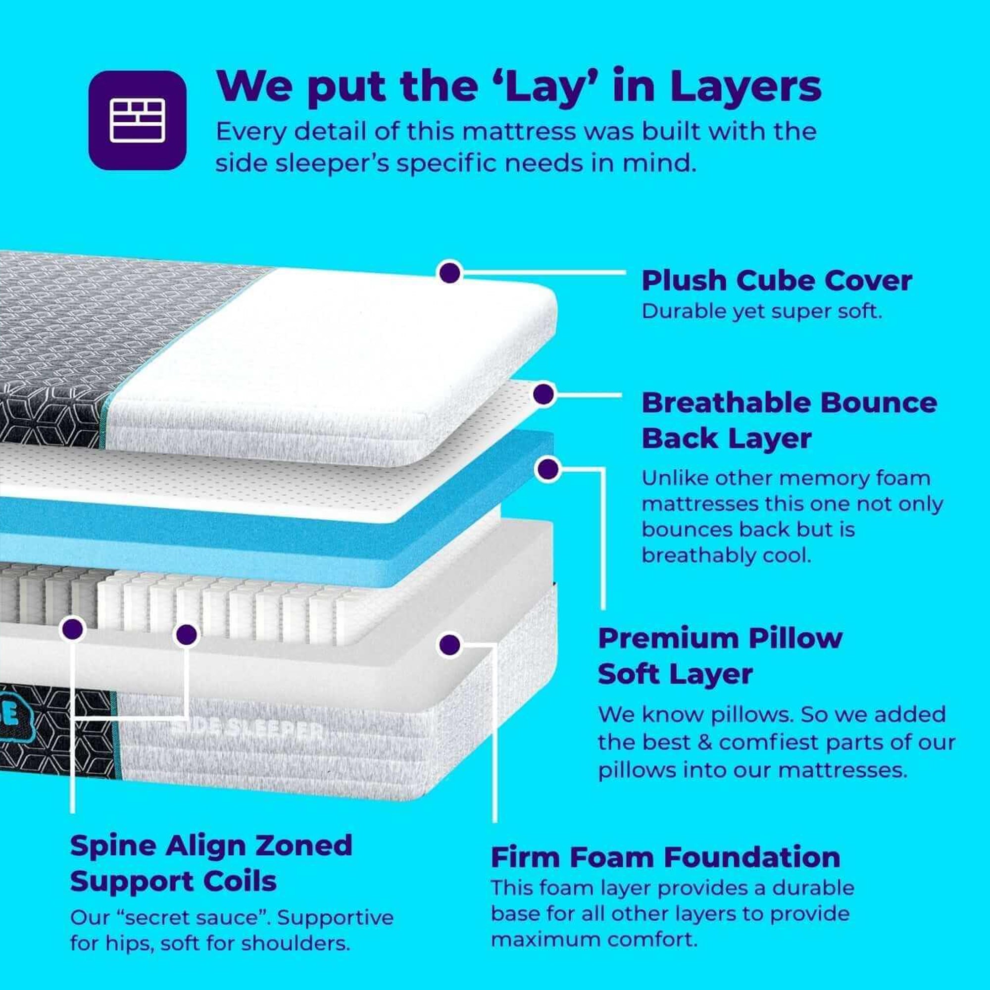 Pillow Cube 4 Layer Comfort King Mattress Pad for Side Sleeper Support(Open Box) - VMInnovations