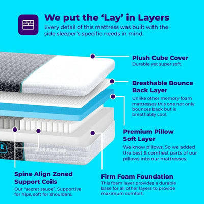 Pillow Cube 4 Layer Comfort King Mattress Pad for Side Sleeper Support(Open Box) - VMInnovations