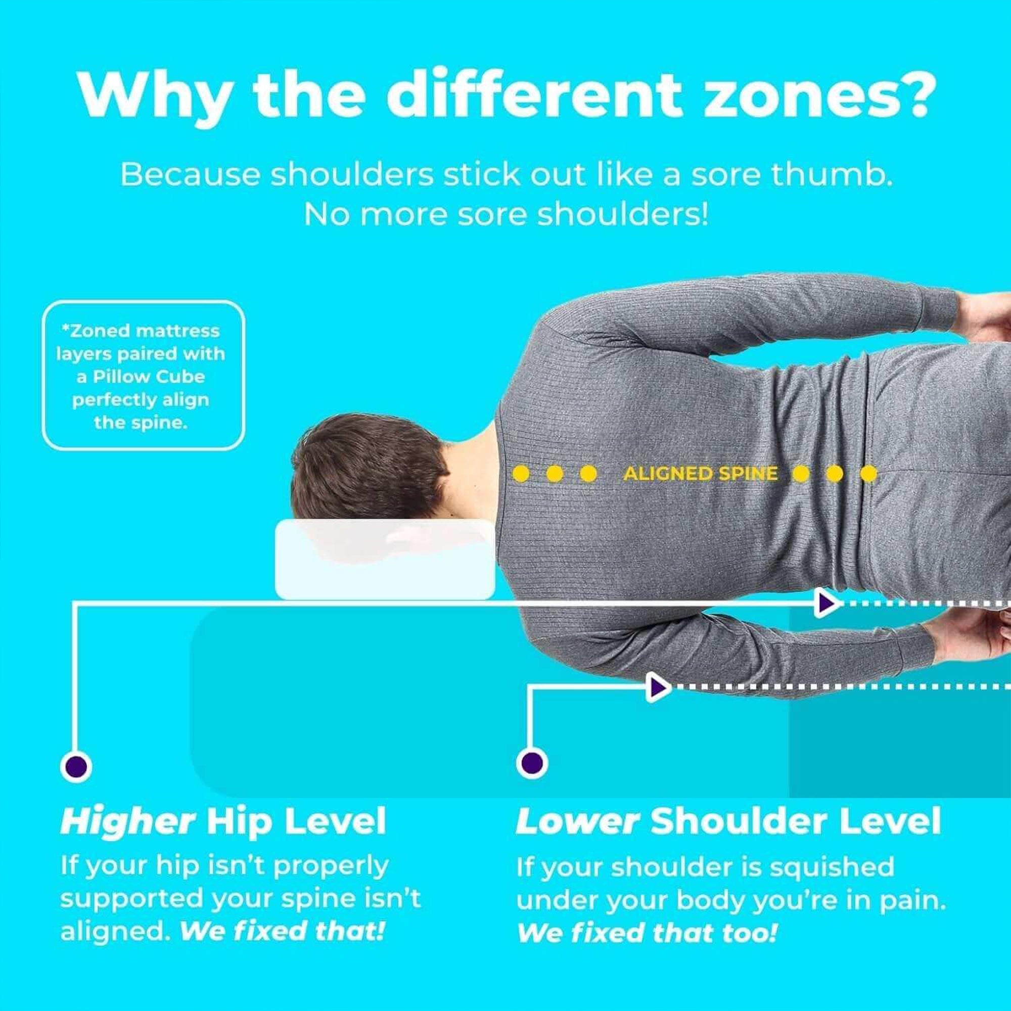 Pillow Cube 4 Layer Comfort King Mattress Pad for Side Sleeper Support(Open Box) - VMInnovations