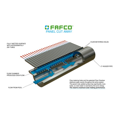 FAFCO Connected Tube 4'x12' High Efficiency Solar Pool Heating Panel(For Parts)