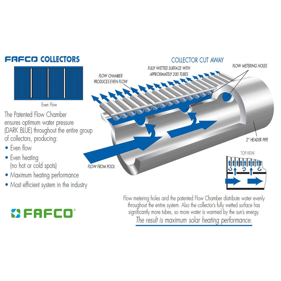 FAFCO Connected Tube (CT) 4 x 10 Ft Highest Efficiency Solar Pool Heating Panel