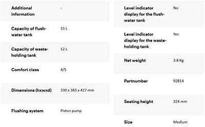Thetford Porta Potti 345 Portable Recreation Vehicle Toilet (Open Box)