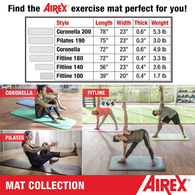 Airex Fitline 140 Closed Cell Foam Fitness Mat, Yoga & Pilates, Aqua (Used)