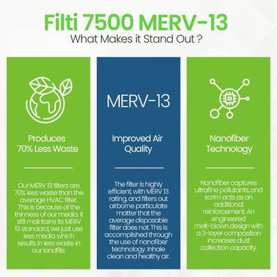 Filti 7500 20 x 24 Inch Pleated Home HVAC Furnace MERV 13 Air Filter (8 Pack)