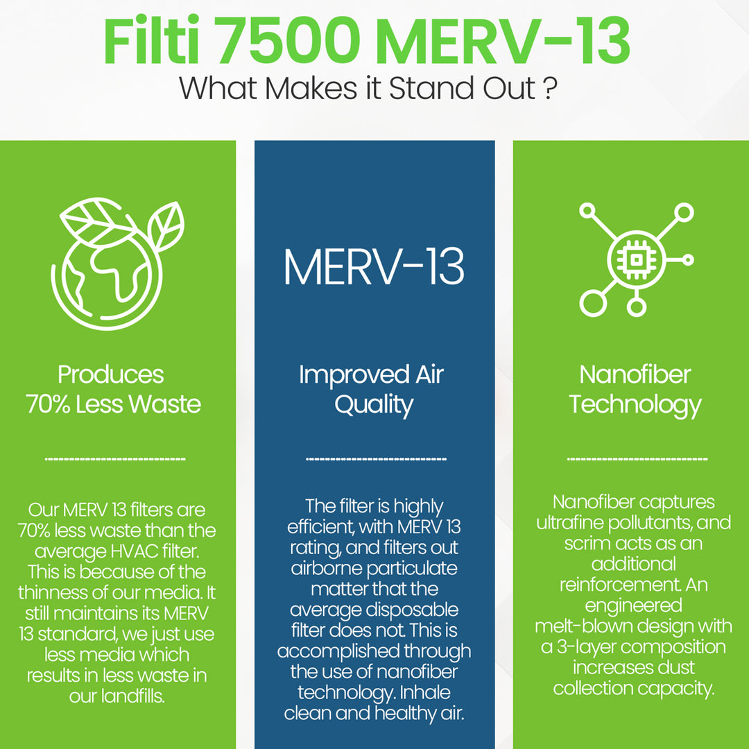 Filti 7500 14 x 24 Inch Pleated Home HVAC Furnace MERV 13 Air Filter (8 Pack)