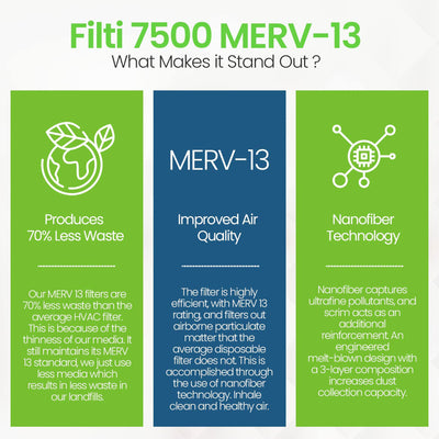 Filti 7500 14 x 25 Inch Pleated Home HVAC Furnace MERV 13 Air Filter (8 Pack)