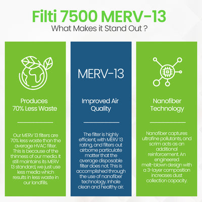 Filti 7500 12 x 24 Inch Pleated Home HVAC Furnace MERV 13 Air Filter (8 Pack) - VMInnovations