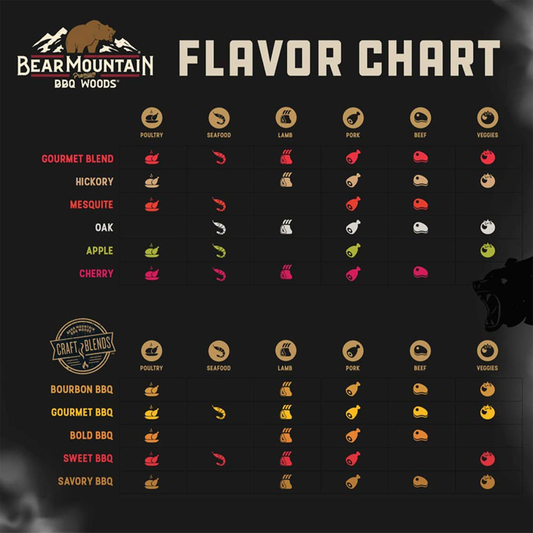 Bear Mountain BBQ Hardwood Bold Craft Blends Grill Smoker Pellets, 20 Pounds - VMInnovations