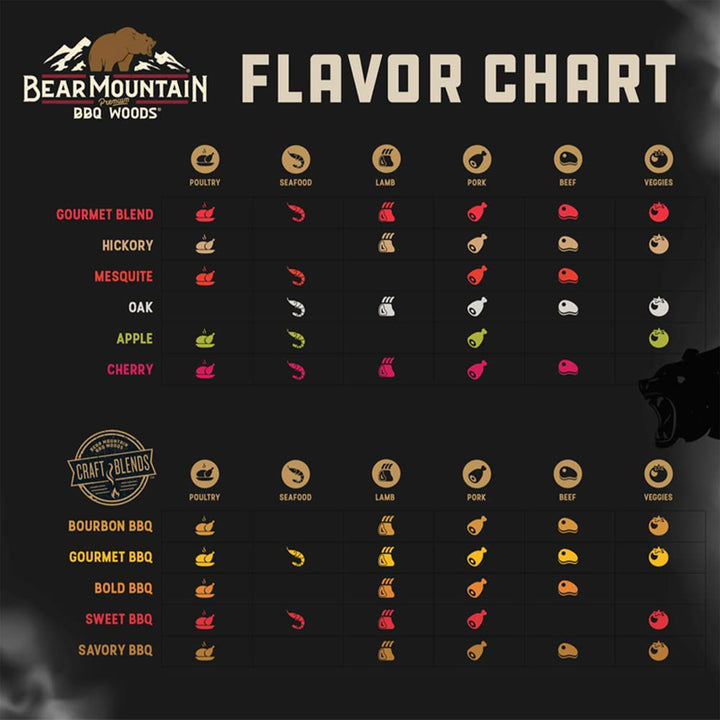 Bear Mountain BBQ Hardwood Savory Craft Blends Grill Smoker Pellets, 20 Pounds - VMInnovations