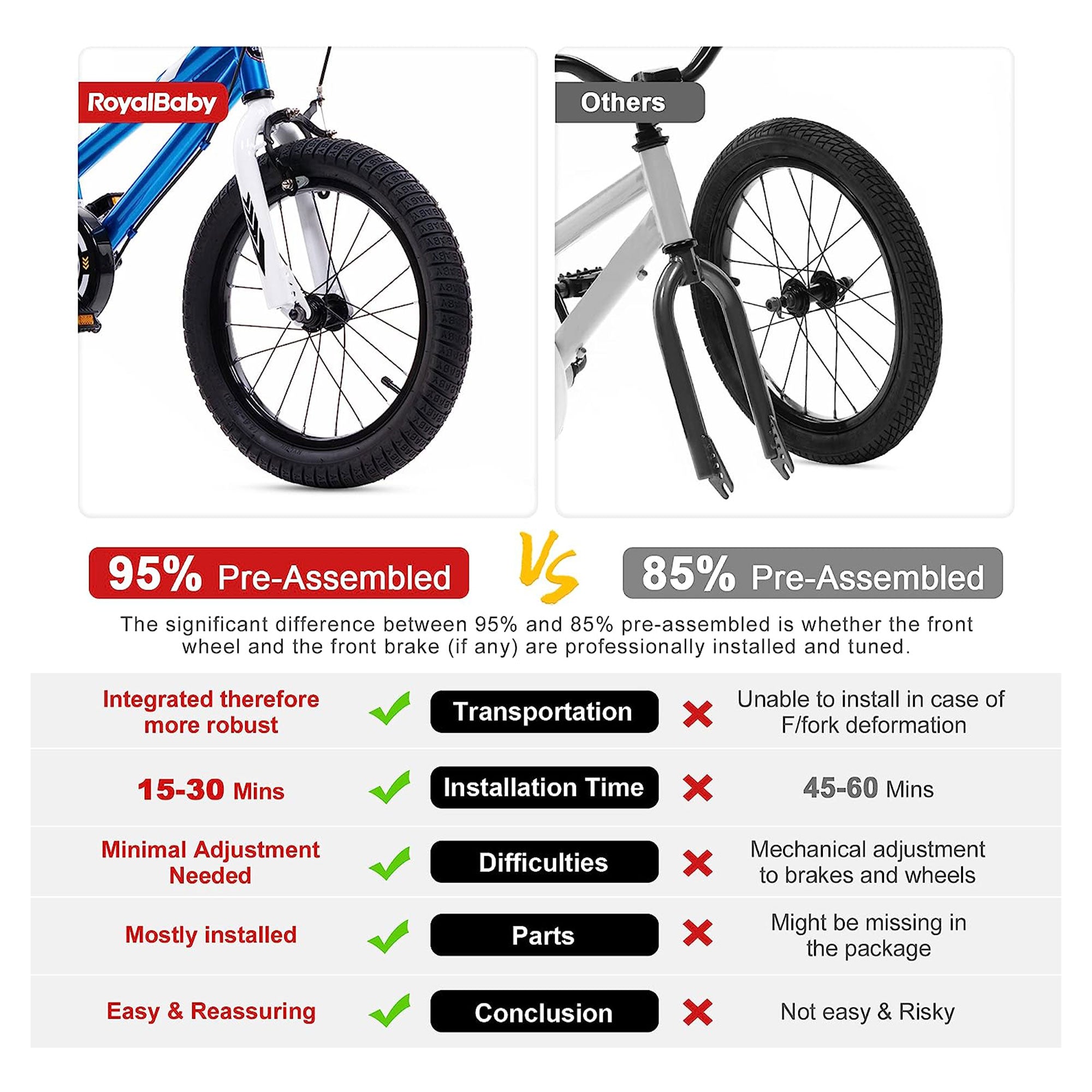RoyalBaby Space Shuttle 18" Alloy Kids Bicycle w/2 Disc Brakes, Purple (Used) - VMInnovations