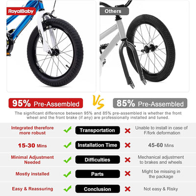 RoyalBaby Buttons 18" Bike w/Kickstand & Training Wheels, Matte Blue (Open Box) - VMInnovations
