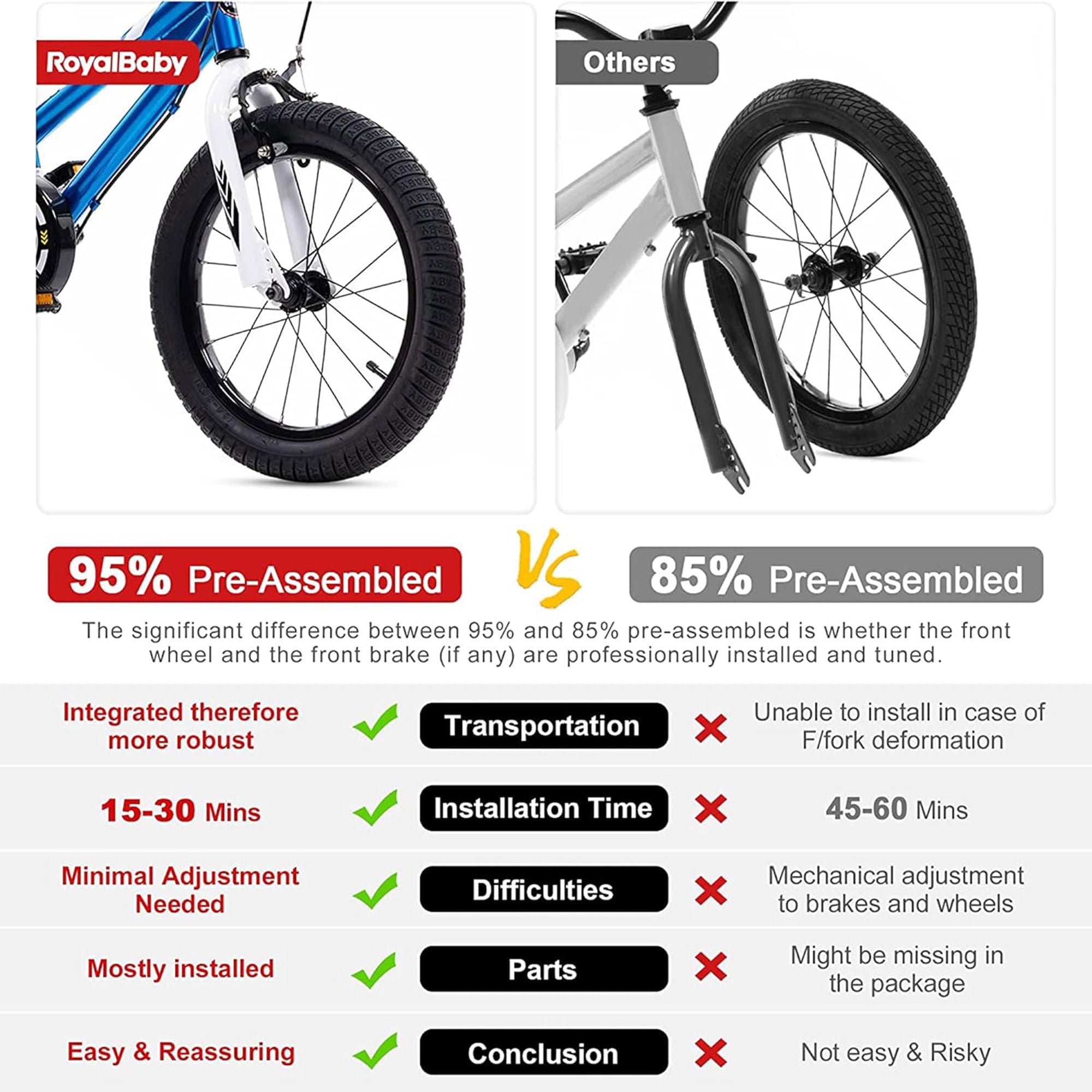 RoyalBaby Buttons 18" Kids Bike with Kickstand & Training Wheels (For Parts)