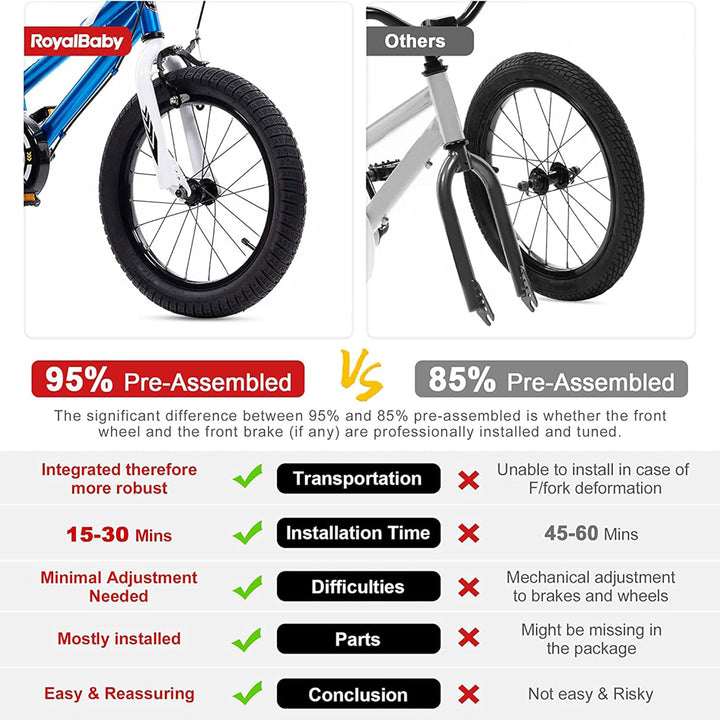 RoyalBaby Buttons 18" Bike w/Kickstand & Training Wheels, Matte Blue (Open Box)